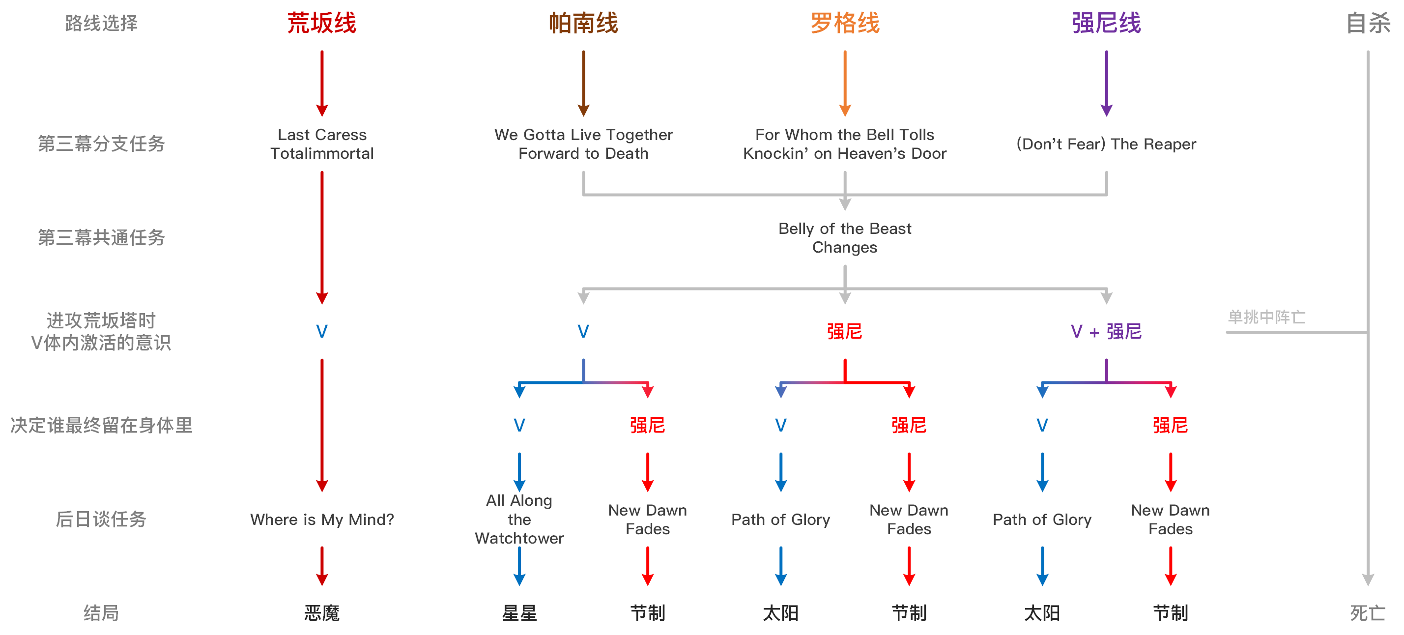 思考|写在发布一周年之际：《赛博朋克 2077》背后的思考与情感体验