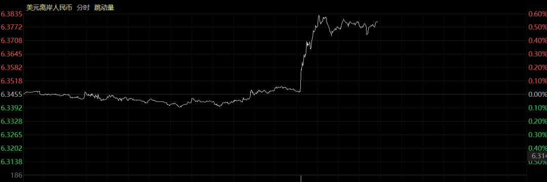 美国|突破，华为新芯片曝光，基于RISC
