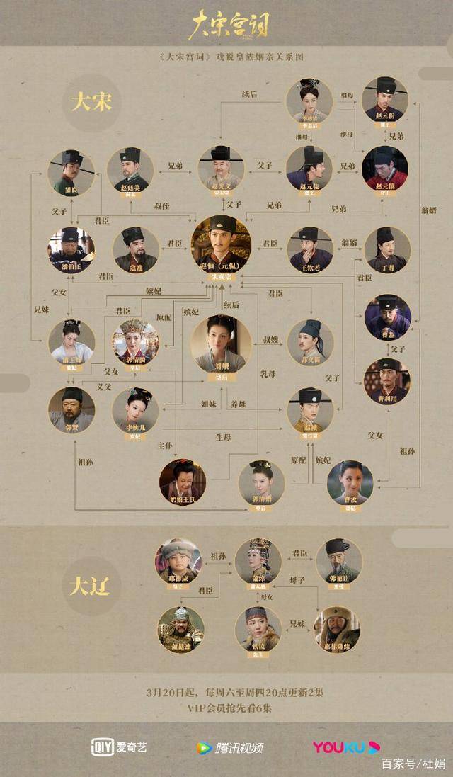 剧情进展最快大剧《大宋宫词》专治不静心,刘涛的戏