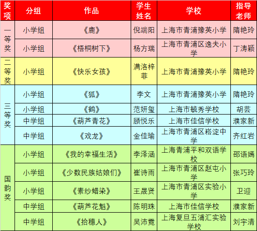 阳光天使杯2021图片