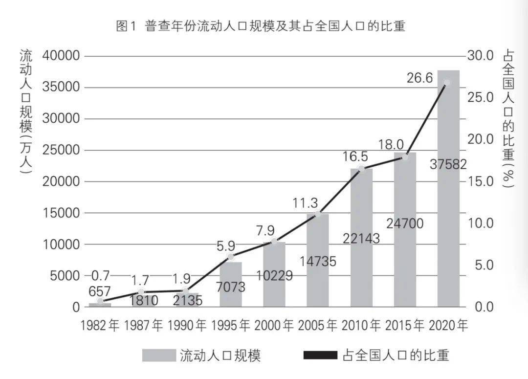 迁徙中国视野下流动儿童和留守儿童发展与乡村振兴|聚焦·乡村振兴