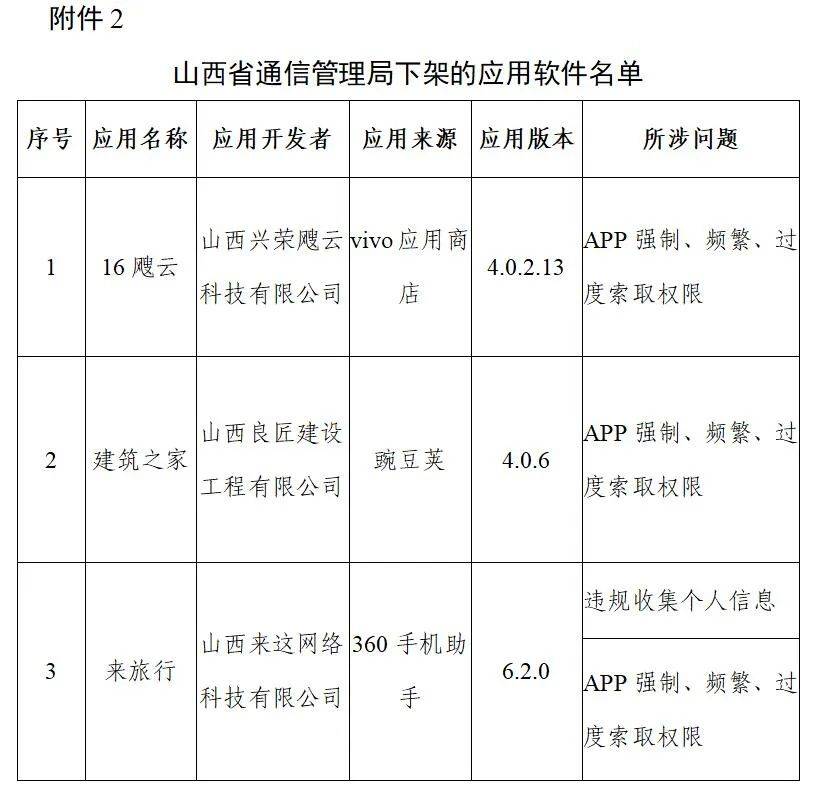 属地|豆瓣、唱吧等106款app被下架！