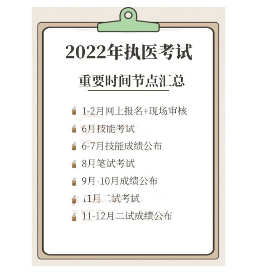 2022年醫師資格考試報名時間?