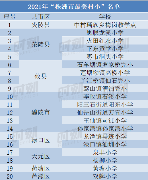 教学楼|恭喜！这20所学校入选2021年“株洲市最美村小”