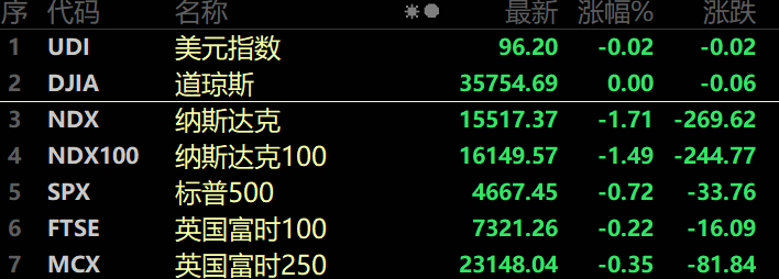 华为|突破，华为新芯片曝光，基于RISC-V架构！20倍锂电大牛遇利空，21万股民踩雷！一夜跌53%，人人网股价腰斩