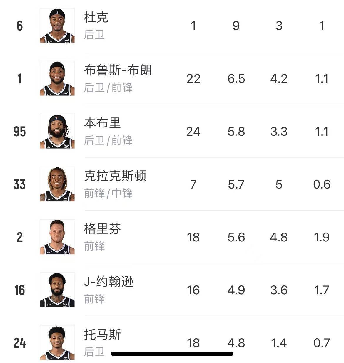 纳什|篮网冲冠存五大隐患：哈登巅峰下滑，纳什一招鲜全靠KD，替补拉胯
