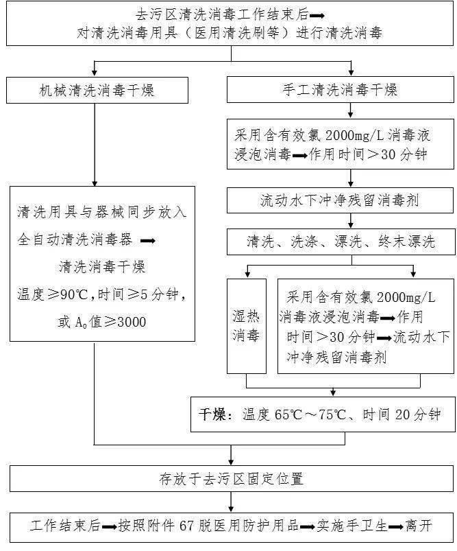 防控|新冠防控史上最全流程图汇总，值得收藏！