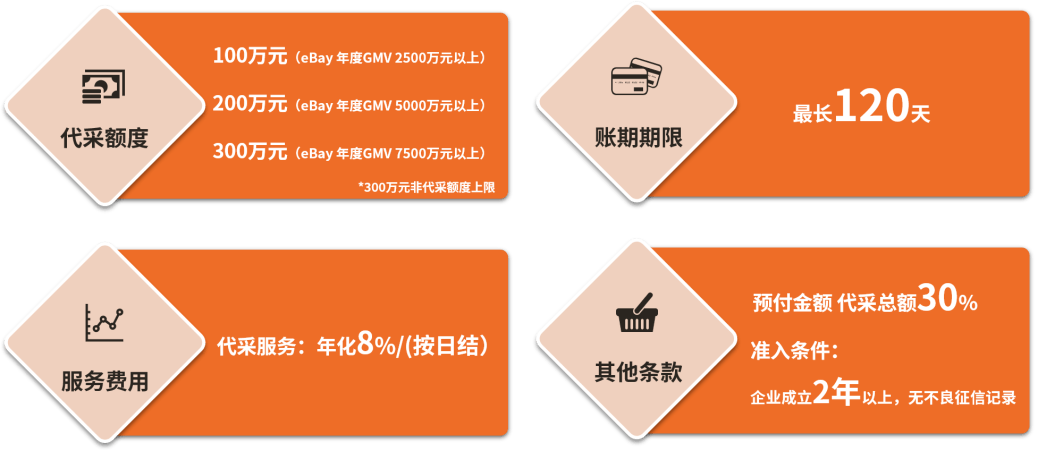 高额度长账期低预付款代采服务橙e供应链e代采了解下