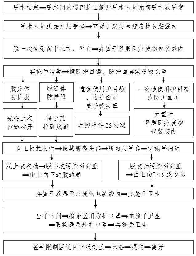 防控|新冠防控史上最全流程图汇总，值得收藏！