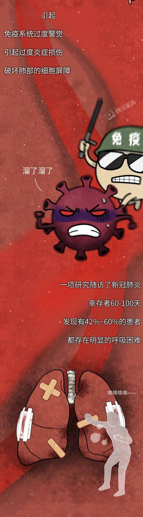 病毒|最早感染新冠病毒的人，后来怎么了？新冠最全后遗症曝光！