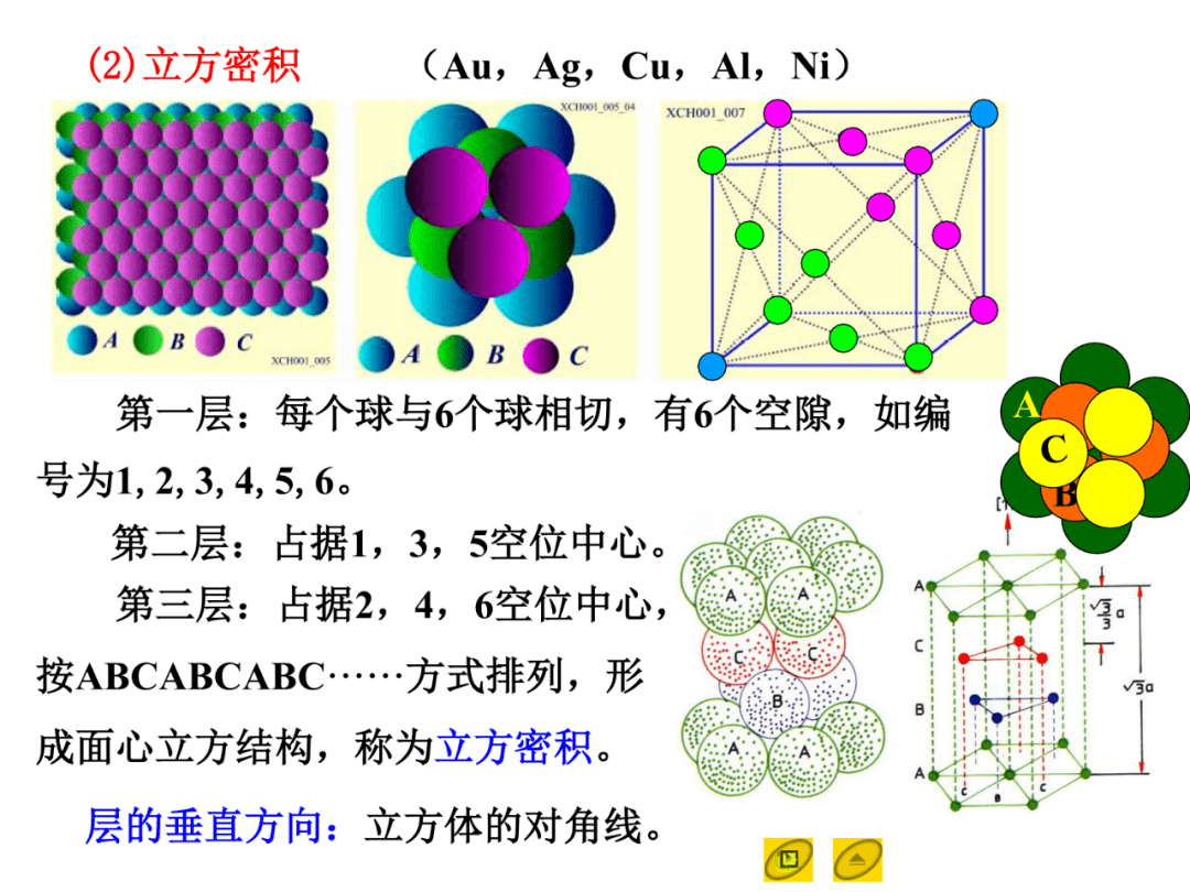 面心立方配位数12图解图片