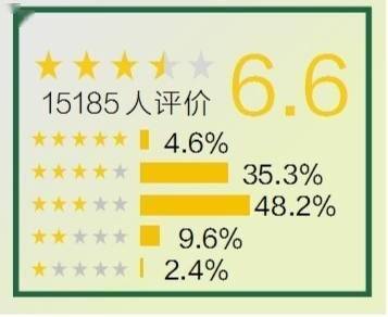 生活|驾现实之车，寻心中野马