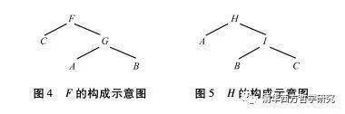 结构性共相:一种分层的构造(2020冬季卷-8)_those_iwish_Kalhat