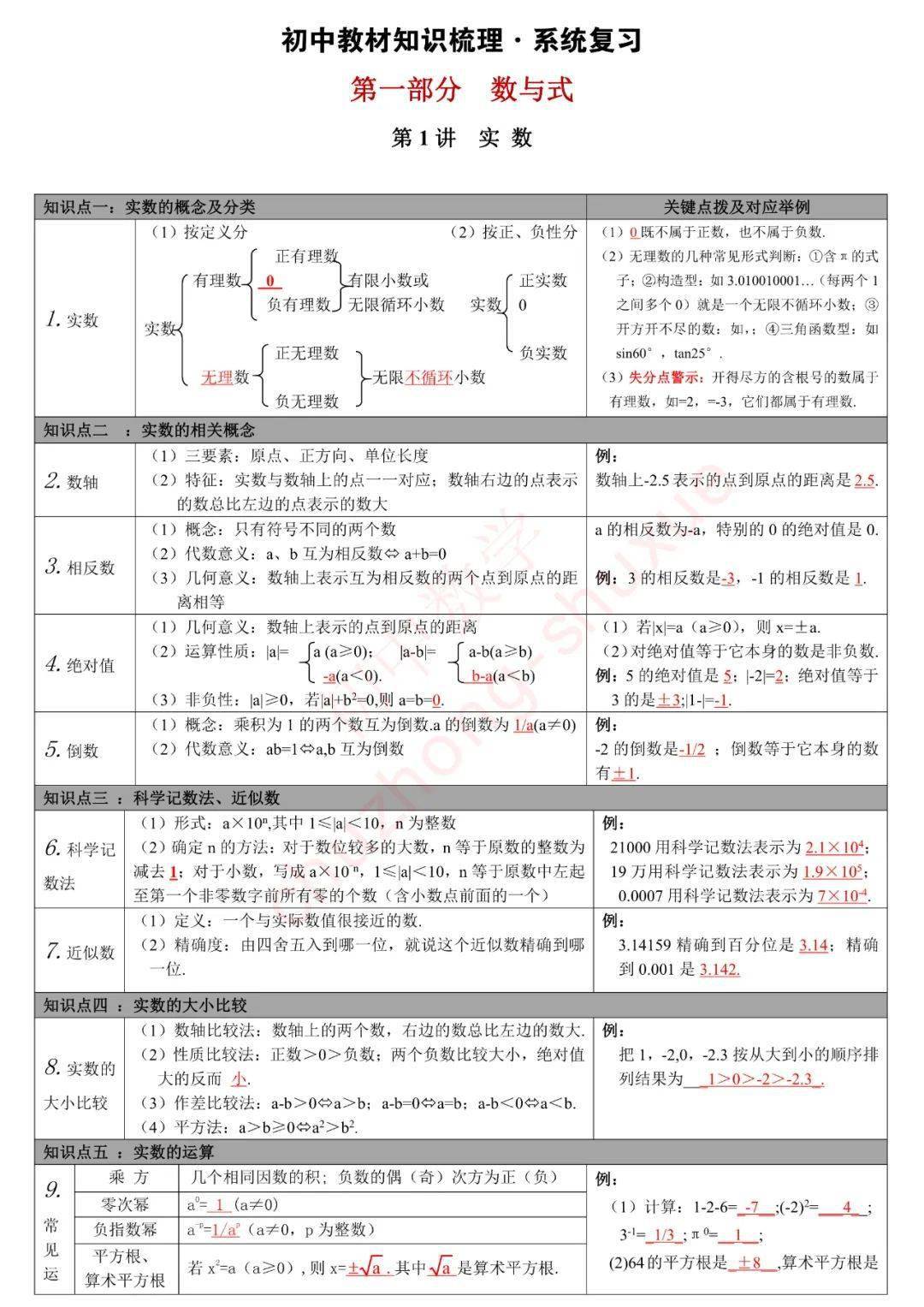 版权|初中数学 | 初中数学无非就这27张图，替孩子转发一份，考试次次115+！