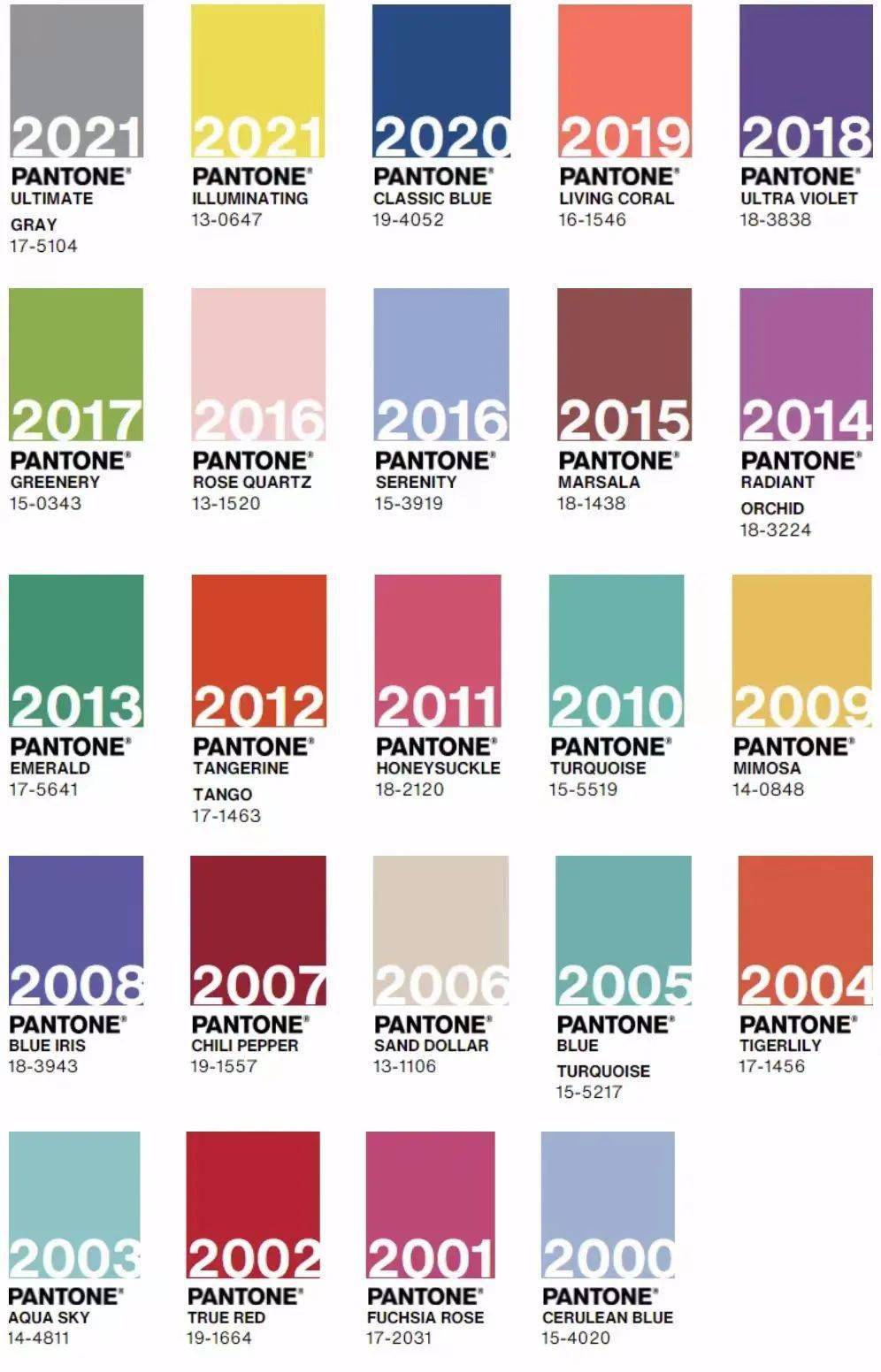 为什么潘通创造了一个全新的2022年度流行色网友神仙颜色