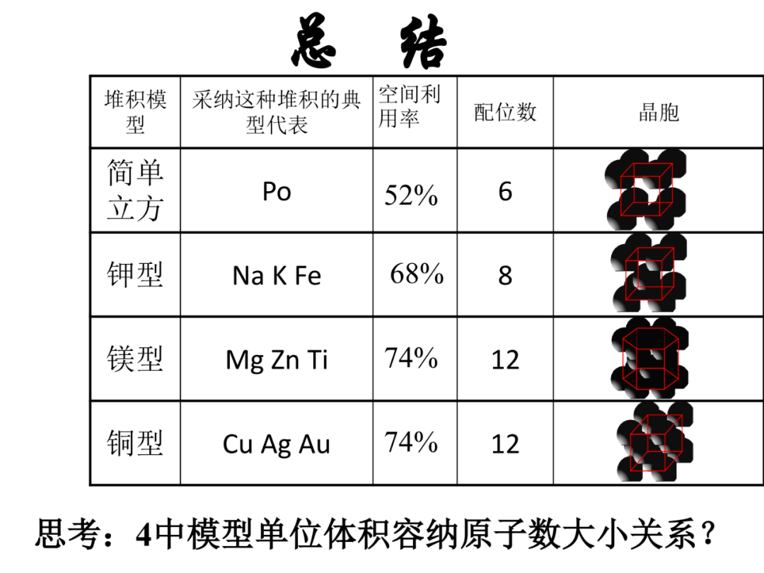 各类晶体配位数计算图总结