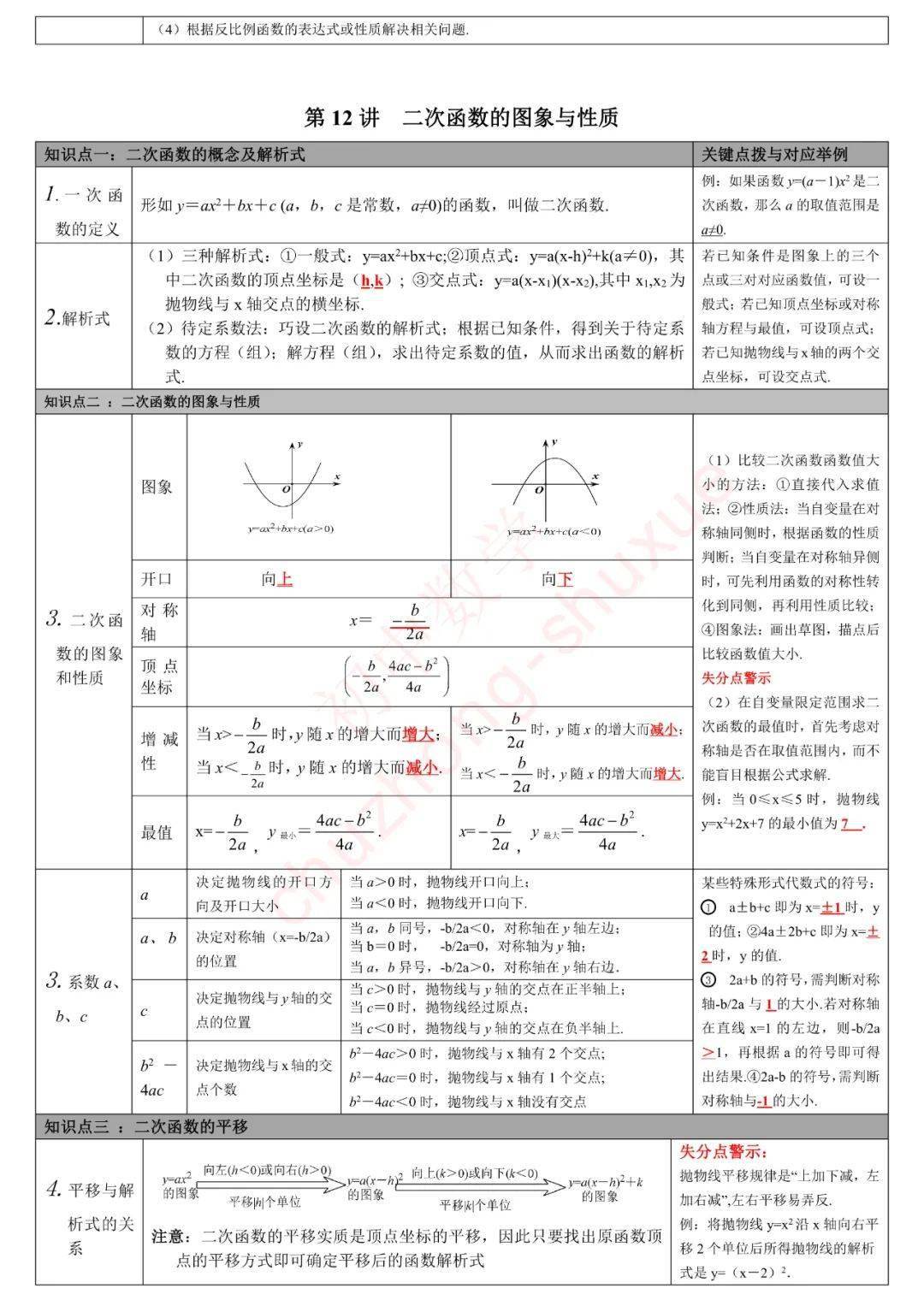 版权|初中数学 | 初中数学无非就这27张图，替孩子转发一份，考试次次115+！