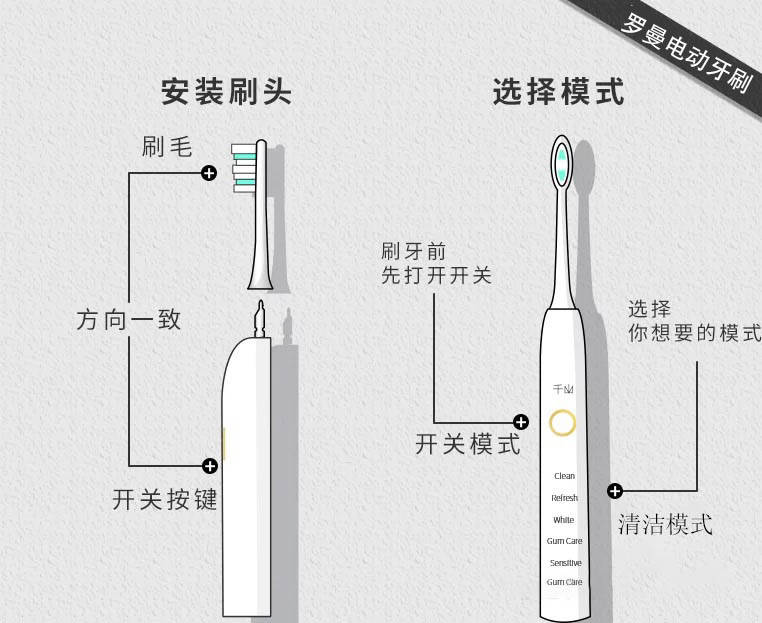 罗曼电动牙刷:电动牙刷的正确使用方法_牙齿_区域_移动