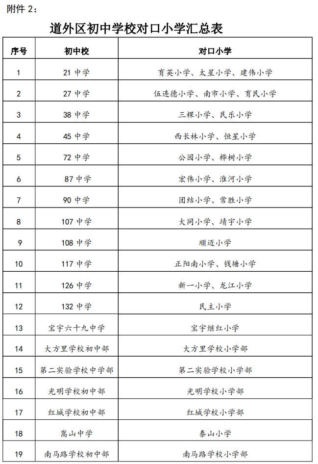 哈尔滨小学排名图片