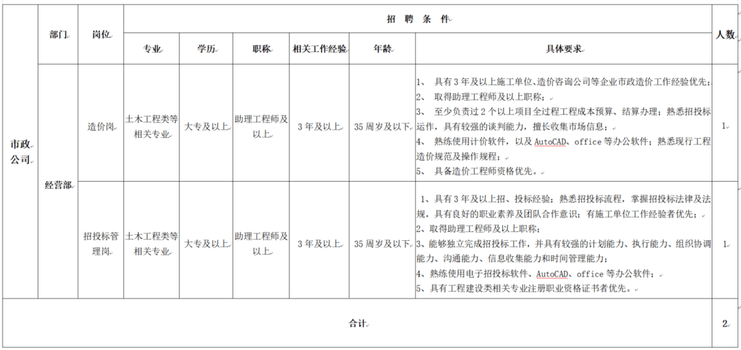 南太湖招聘_浙江国企招聘:2022年上半年浙江南太湖控股集团有限公司社会招聘5...