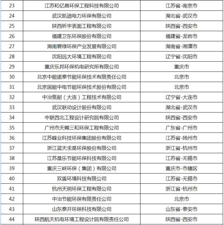 大气治理概念股有哪些_大气治理概念股_大气治理概念股龙头股