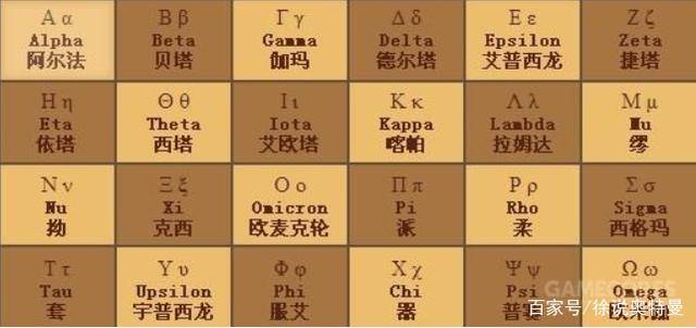 展开全文“泽塔”来自希腊字母Ζζ“阿尔法”来自希腊字母Αα“贝塔”来