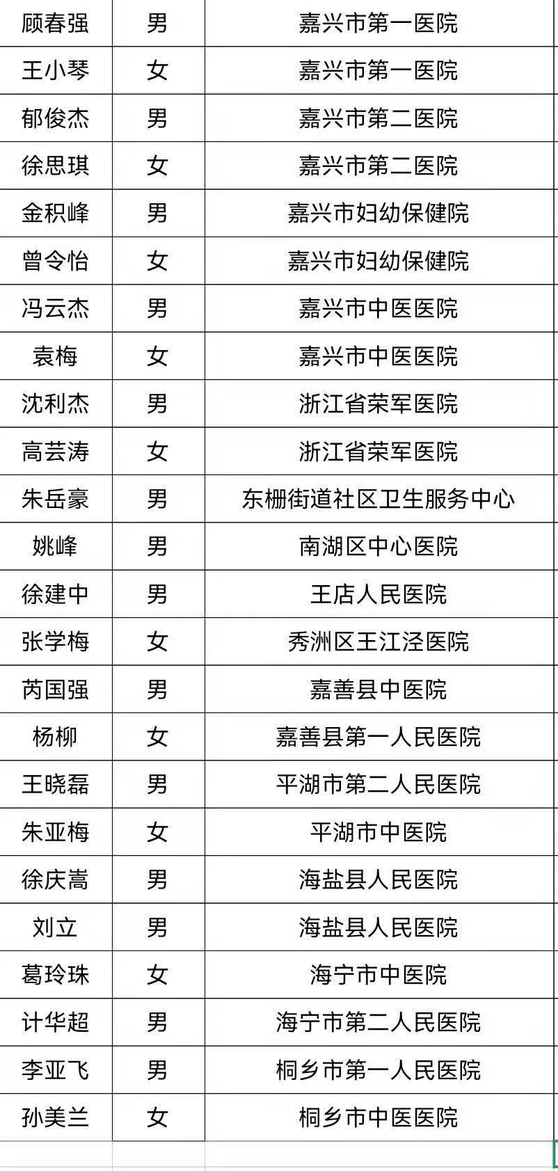 kb体育浙江新增38+9！嘉兴一地紧急通报！一名初筛阳性病例曾到当地活动！嘉兴防疫再升级！棋牌室、酒吧、足浴店关停！(图2)