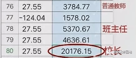 领导|绩效工资终于发了：校长2W，中层1W，教师4K！看完我沉默了...