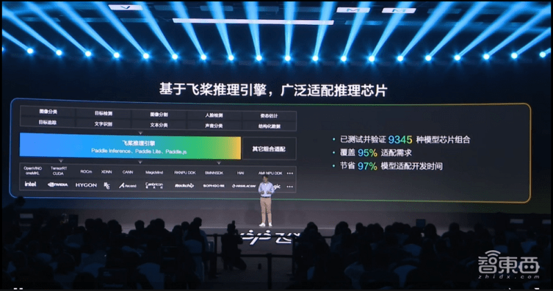 编译器|凝聚406万开发者，百度飞桨开源框架再升级！全景图新增文心大模型