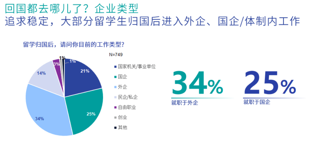 镀金|哈佛博士后当街道办主任, 留学的尽头是“公务员”？