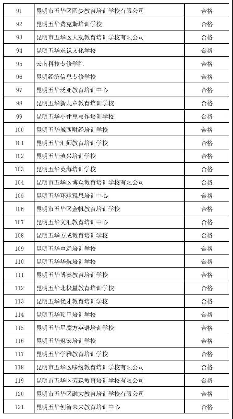 昆明|注意！昆明这5所民办中小学、64所培训机构暂停办学