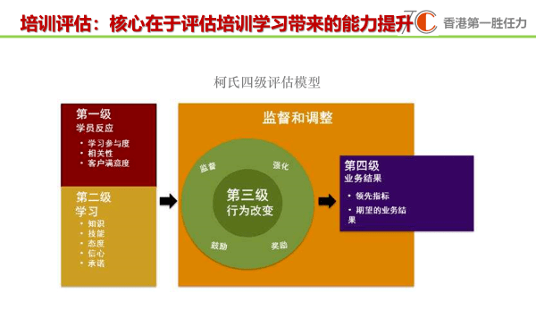 bei行為面試是企業成本最低,效率最高的人才評估工具從這個視角看