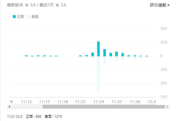 玩家|当二次元与放置结合：《绯石之心》是创新手游？还是缝合怪？