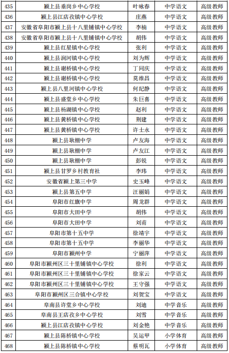 公示|阜阳最新发布！涉及这1070名教师！