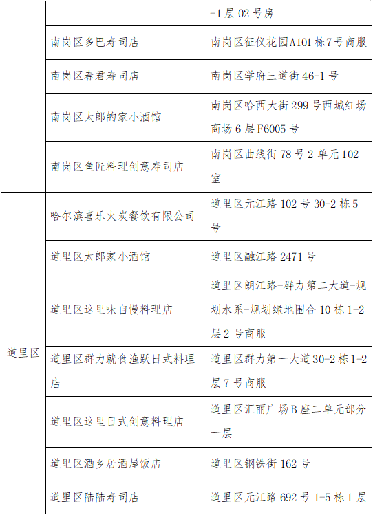 疫情|涉疫冻北极甜虾流入！