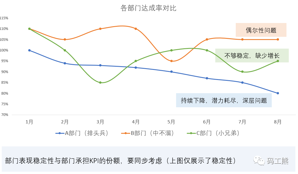 一文看懂:如何搭建经营分析体系