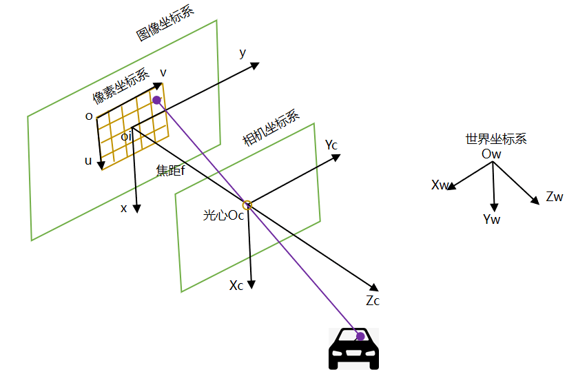 光电导航系统图像增强方法  第1张