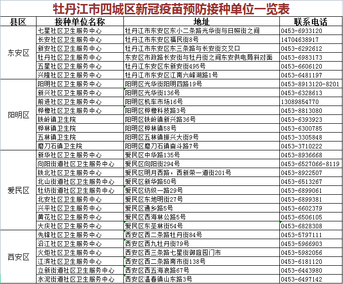 风险提示|全国本土新增确诊80例！1名食品公司员工、2名儿童及出租车司机确诊 | 注意！黑龙江多地发布疫情风险提示