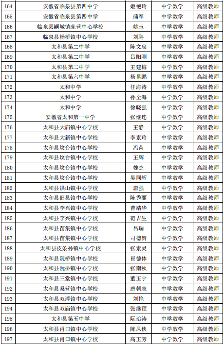 公示|阜阳最新发布！涉及这1070名教师！