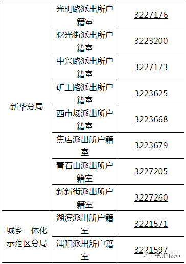 电话公布!我市启动户口迁移 ,开具户籍类证明"跨省通办"业务