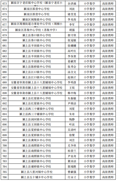 公示|阜阳最新发布！涉及这1070名教师！