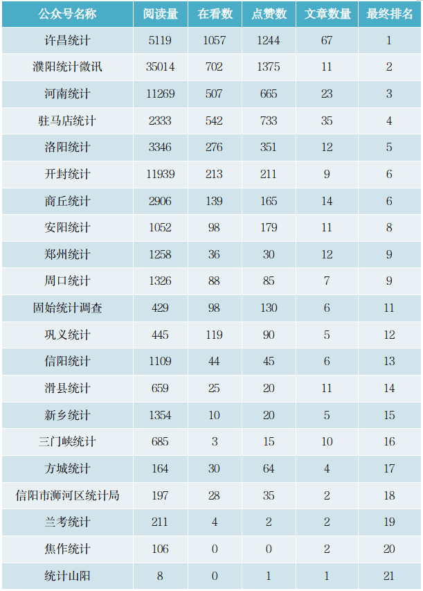河南网站排行_2021年河南民营企业现代服务业百强排行榜:郑州市企业营收比重达到...