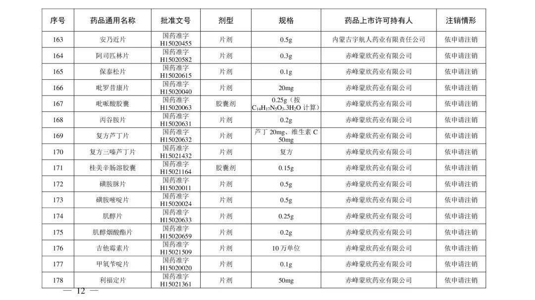 山西人|@山西人，紧急提醒！别再用了，这210个药品被注销