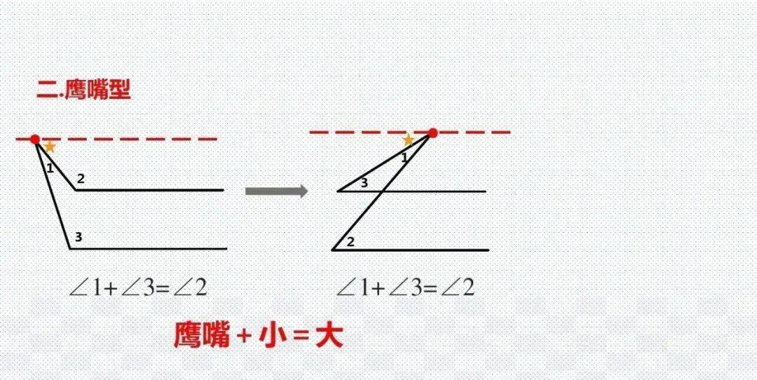 模型|初中数学23种解题模型汇总，初中三年都能用（转发收藏）