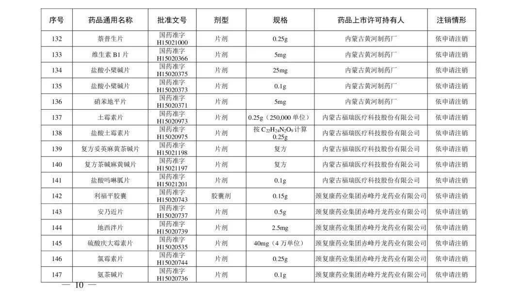 山西人|@山西人，紧急提醒！别再用了，这210个药品被注销