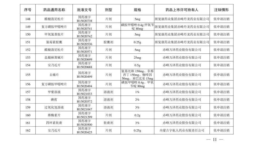 注銷|注意！這些藥品注冊證書被注銷！含維生素、眼藥水……