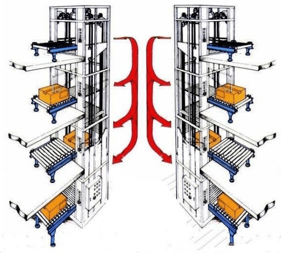 垂直搬运机