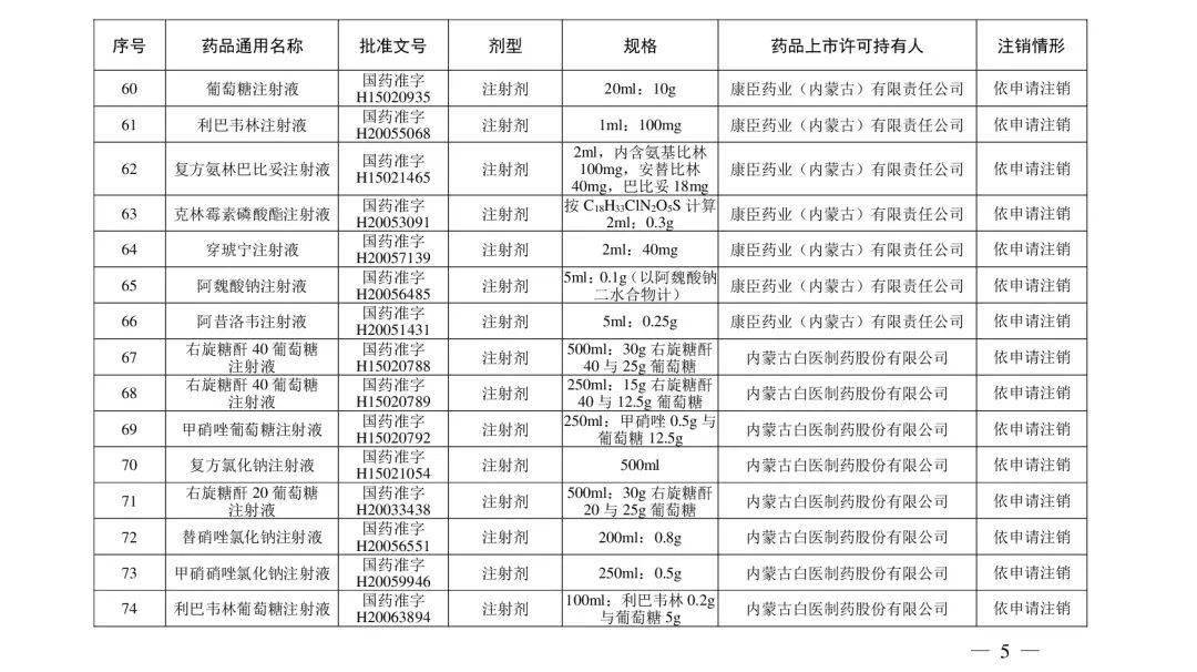 山西人|@山西人，紧急提醒！别再用了，这210个药品被注销