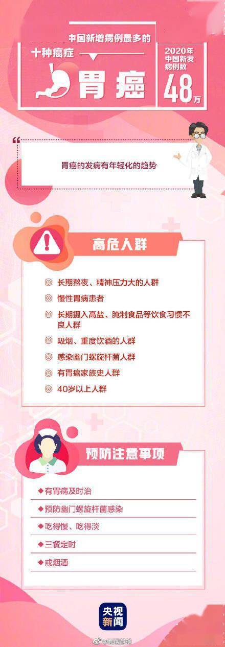病例|全國10種高發癌癥 哪些人是癌癥高危人群？