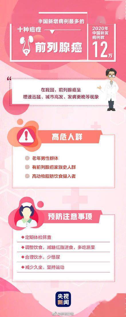 病例|全國10種高發癌癥 哪些人是癌癥高危人群？